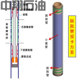 139.7mm套管膨胀管桥接技术